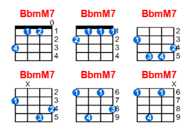 Hợp âm ukulele BbmM7 và các thế bấm
