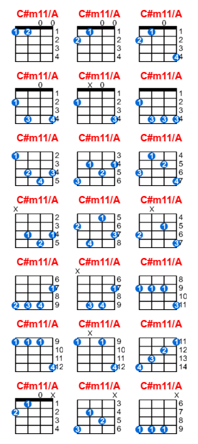 Hợp âm ukulele C#m11/A và các thế bấm
