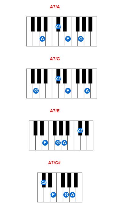 Hợp âm piano A7/A và các hợp âm đảo