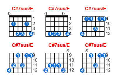 Hợp âm guitar C#7sus/E và các thế bấm