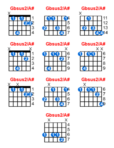 Hợp âm guitar Gbsus2/A# và các thế bấm