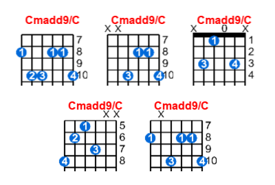 Hợp âm guitar Cmadd9/C và các thế bấm