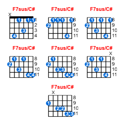 Hợp âm guitar F7sus/C# và các thế bấm