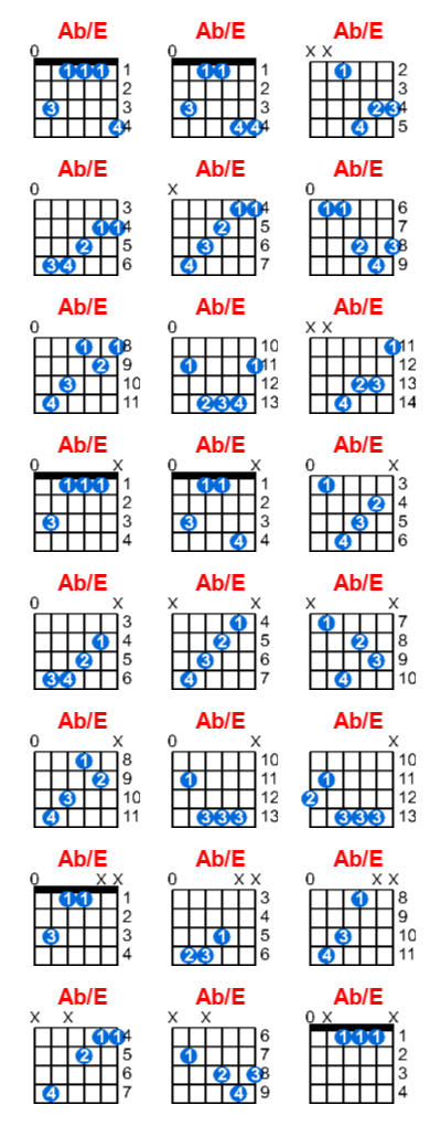 Hợp âm guitar Ab/E và các thế bấm