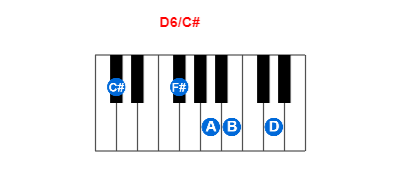 Hợp âm piano D6/C# và các hợp âm đảo