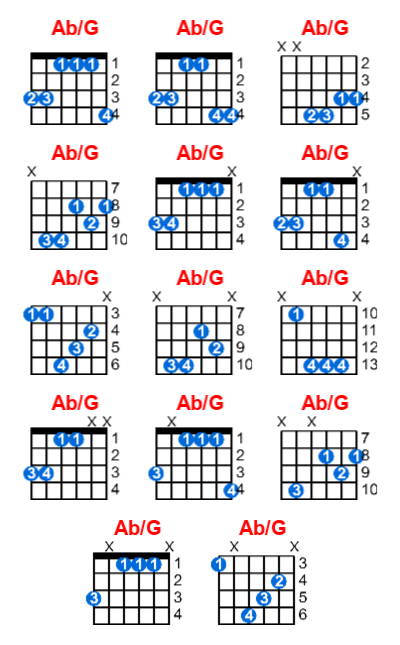 Hợp âm guitar Ab/G và các thế bấm