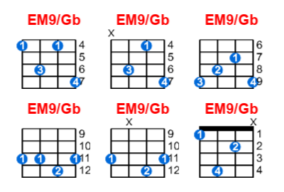 Hợp âm ukulele EM9/Gb và các thế bấm