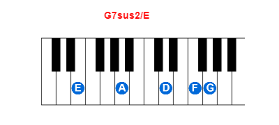 Hợp âm piano G7sus2/E và các hợp âm đảo