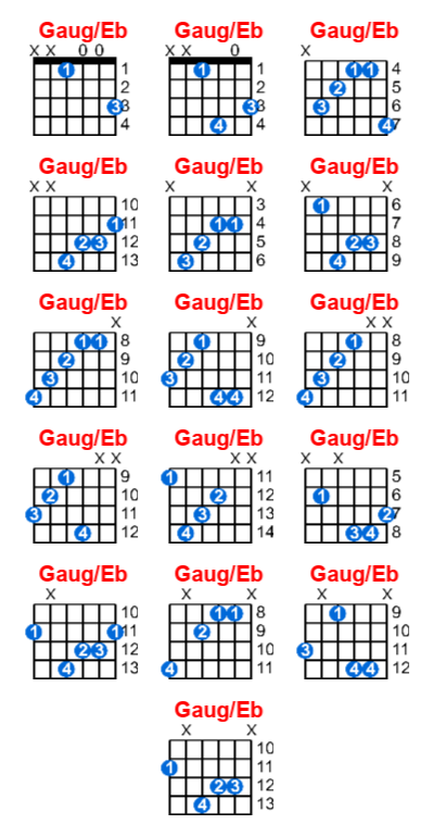 Hợp âm guitar Gaug/Eb và các thế bấm