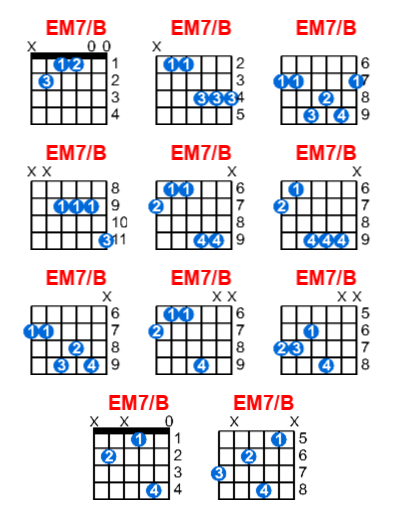 Hợp âm guitar EM7/B và các thế bấm