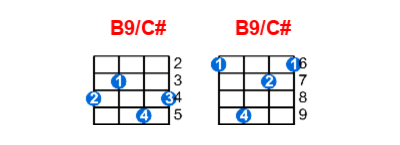 Hợp âm ukulele B9/C# và các thế bấm