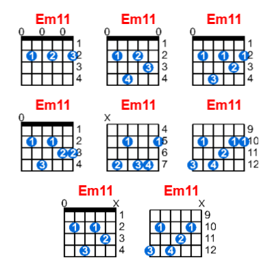 Hợp âm guitar Em11 và các thế bấm