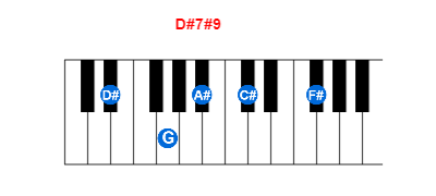 Hợp âm piano D#7#9 và các hợp âm đảo