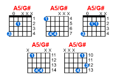 Hợp âm guitar A5/G# và các thế bấm