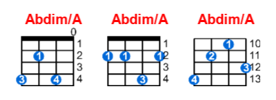 Hợp âm ukulele Abdim/A và các thế bấm
