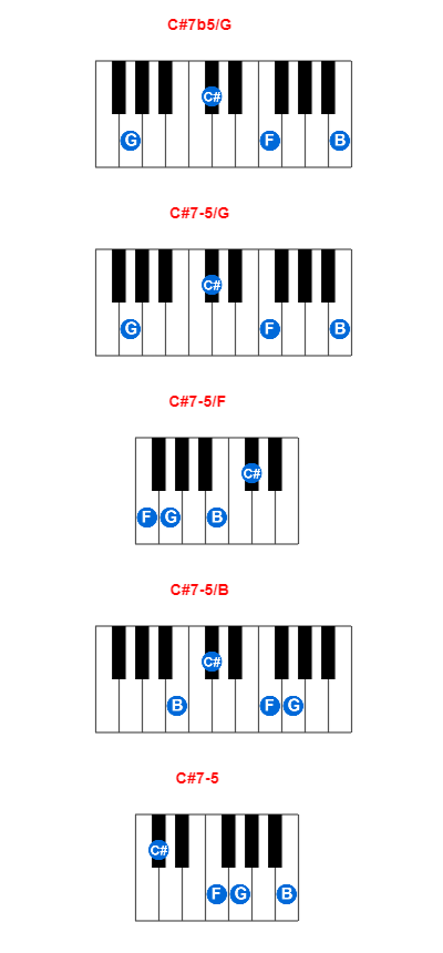 Hợp âm piano C#7b5/G và các hợp âm đảo