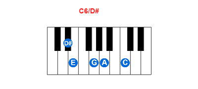 Hợp âm piano C6/D# và các hợp âm đảo