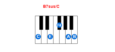 Hợp âm piano B7sus/C và các hợp âm đảo