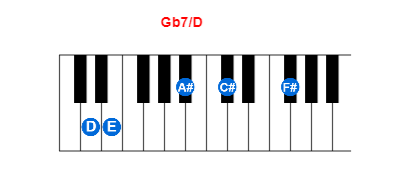 Hợp âm piano Gb7/D và các hợp âm đảo
