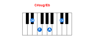 Hợp âm piano C#aug/Eb và các hợp âm đảo