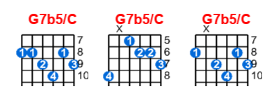 Hợp âm guitar G7b5/C và các thế bấm