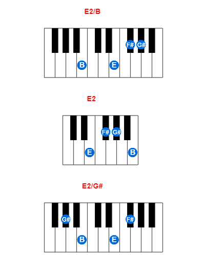 Hợp âm piano E2/B và các hợp âm đảo