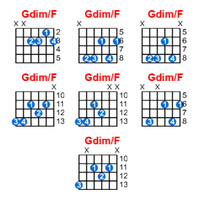Hợp âm guitar Gdim/F và các thế bấm