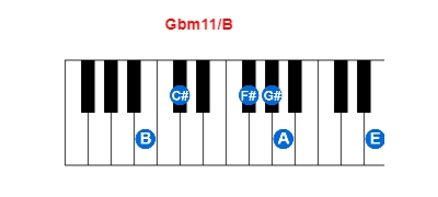 Hợp âm piano Gbm11/B và các hợp âm đảo