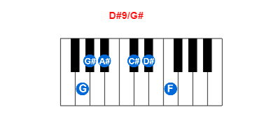 Hợp âm piano D#9/G# và các hợp âm đảo