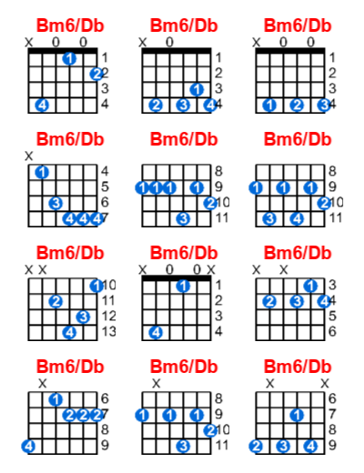 Hợp âm guitar Bm6/Db và các thế bấm