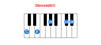 Hợp âm piano Dbmadd9/C và các hợp âm đảo
