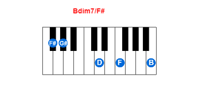 Hợp âm piano Bdim7/F# và các hợp âm đảo