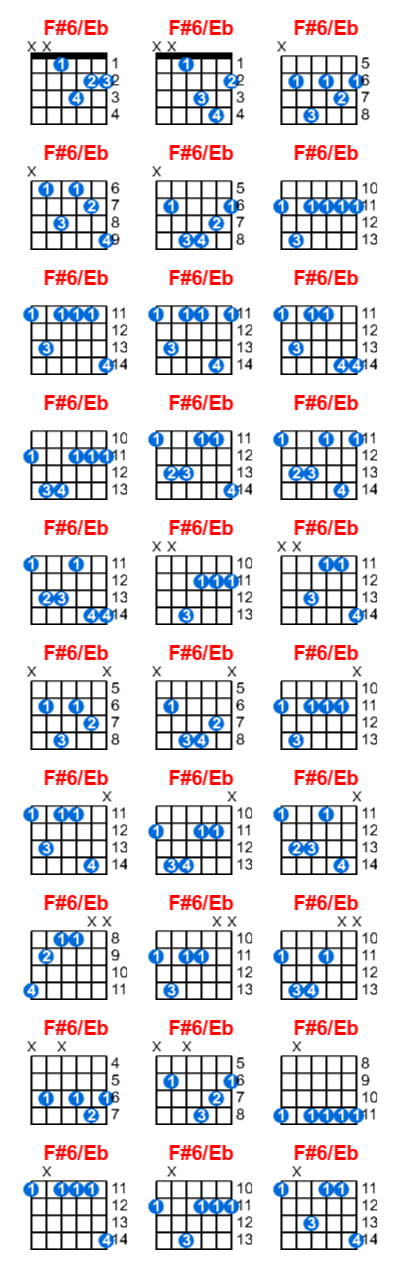 Hợp âm guitar F#6/Eb và các thế bấm