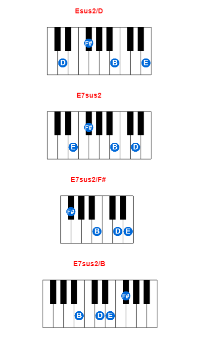 Hợp âm piano Esus2/D và các hợp âm đảo