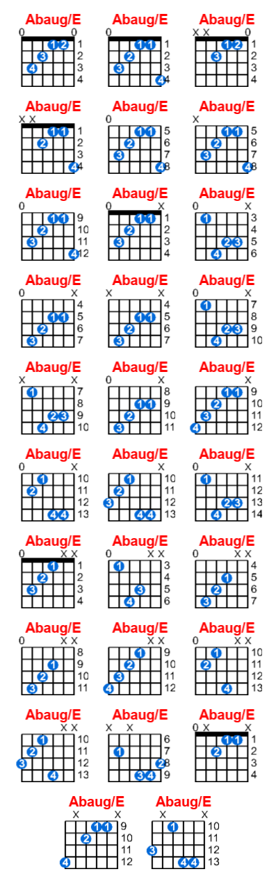 Hợp âm guitar Abaug/E và các thế bấm