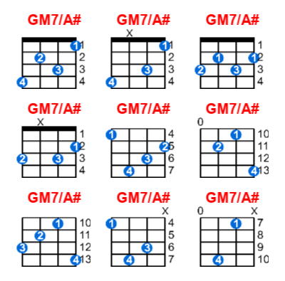 Hợp âm ukulele GM7/A# và các thế bấm