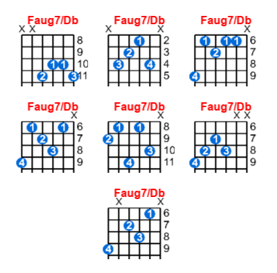 Hợp âm guitar Faug7/Db và các thế bấm