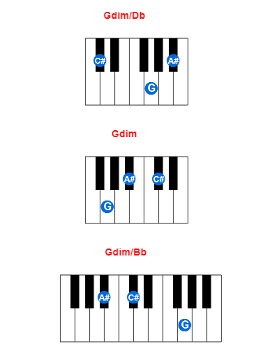 Hợp âm piano Gdim/Db và các hợp âm đảo