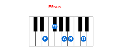 Hợp âm piano E9sus và các hợp âm đảo