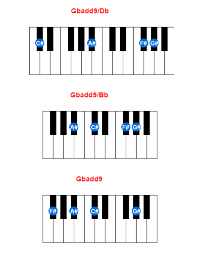 Hợp âm piano Gbadd9/Db và các hợp âm đảo