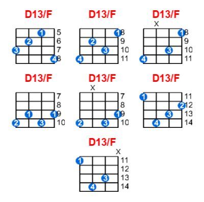 Hợp âm ukulele D13/F và các thế bấm