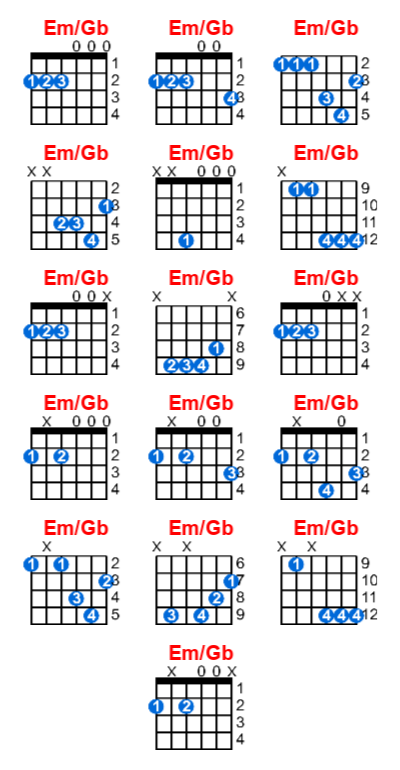 Hợp âm guitar Em/Gb và các thế bấm