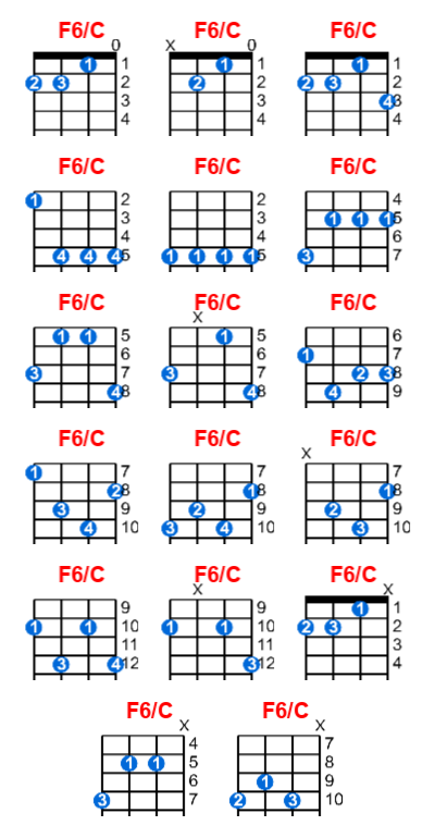 Hợp âm ukulele F6/C và các thế bấm