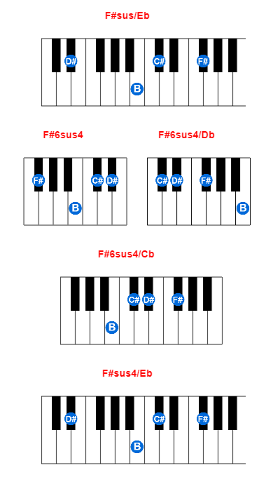 Hợp âm piano F#sus/Eb và các hợp âm đảo