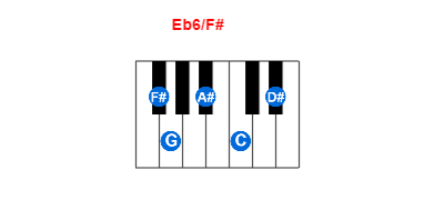 Hợp âm piano Eb6/F# và các hợp âm đảo