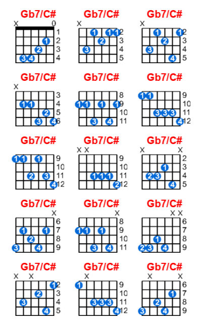 Hợp âm guitar Gb7/C# và các thế bấm