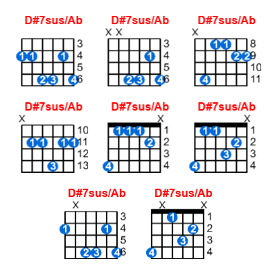 Hợp âm guitar D#7sus/Ab và các thế bấm