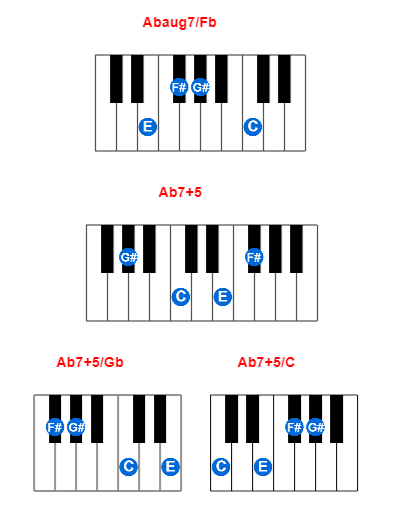 Hợp âm piano Abaug7/Fb và các hợp âm đảo