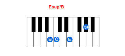 Hợp âm piano Eaug/B và các hợp âm đảo