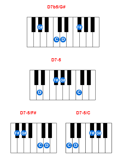 Hợp âm piano D7b5/G# và các hợp âm đảo